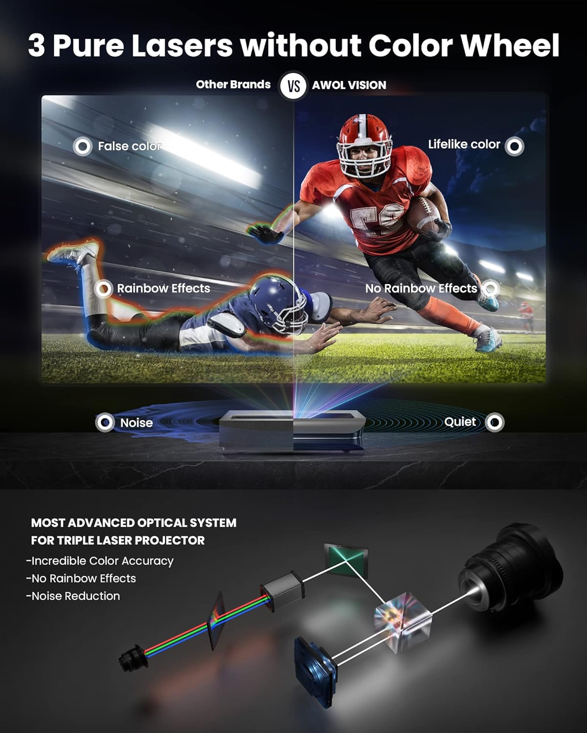 AWOL VISION LTV-2500 4K UHD Ultra Short Throw Triple Laser Projector with Dolby Vision & Atmos, Active 3D, 150", 2600 Peak Lumens, HDR10+, UST Laser TV Projector (Fire TV Stick 4K Max included)