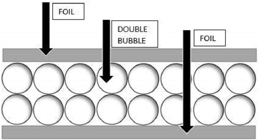 US Energy Products Double Sided Reflective Heat Radiant Barrier Aluminum Foil Insulation (1/4 Thick R8 Double Poly-Air) Roll: Walls Attics Air Ducts Windows Radiators HVAC Garages + More (24" x 25') Pack of 2