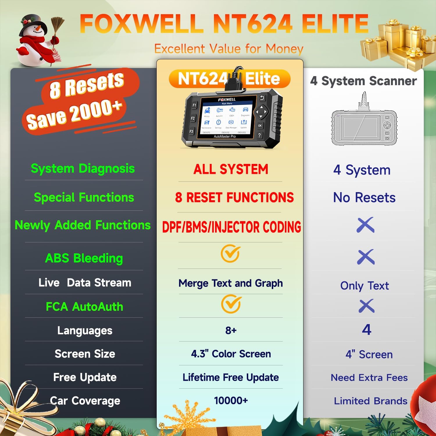 FOXWELL NT624 Elite OBD2 Scanner, ALL System with 8 Resets ABS Bleeding/SAS/Oil/TPS/EPB/BRT/Injector/D-P-F + NT301 OBD2 Scanner Live Data Professional Mechanic OBDII Diagnostic Code Reader
