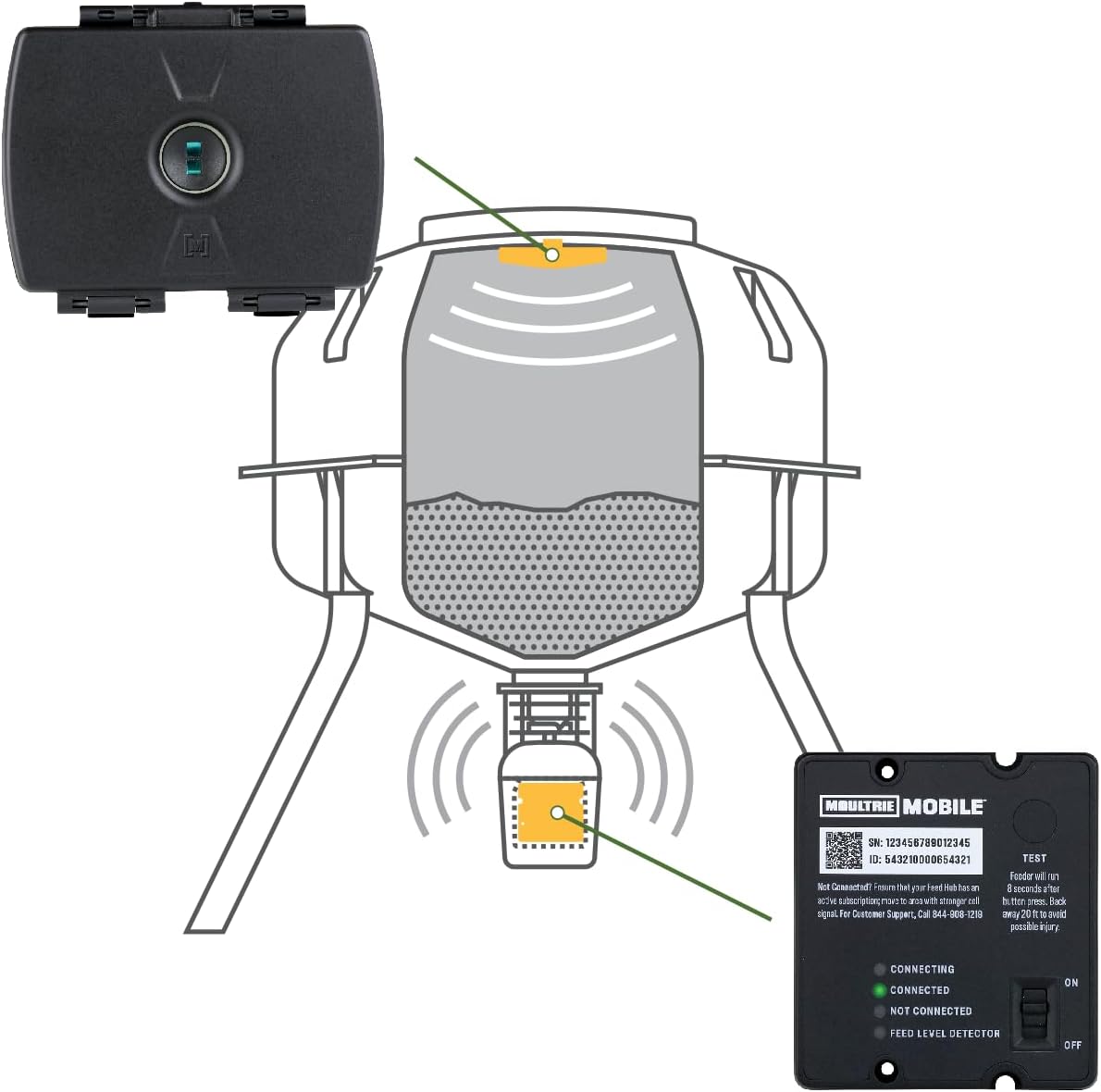 Moultrie Feed Hub Kit - Pro Hunter 2 Cellular Feeder Kit - Cellular Feeder System with Feed Level Detector and Spincast Spreader - Universal Fit for Most Spincast Wildlife Feeder Hoppers