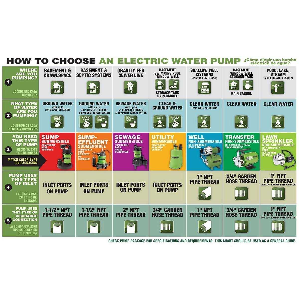 Drummond 1 HP Stainless Steel Shallow Well Pump and Tank with Pressure Control Switch - Shop Hardware Tools Online Store