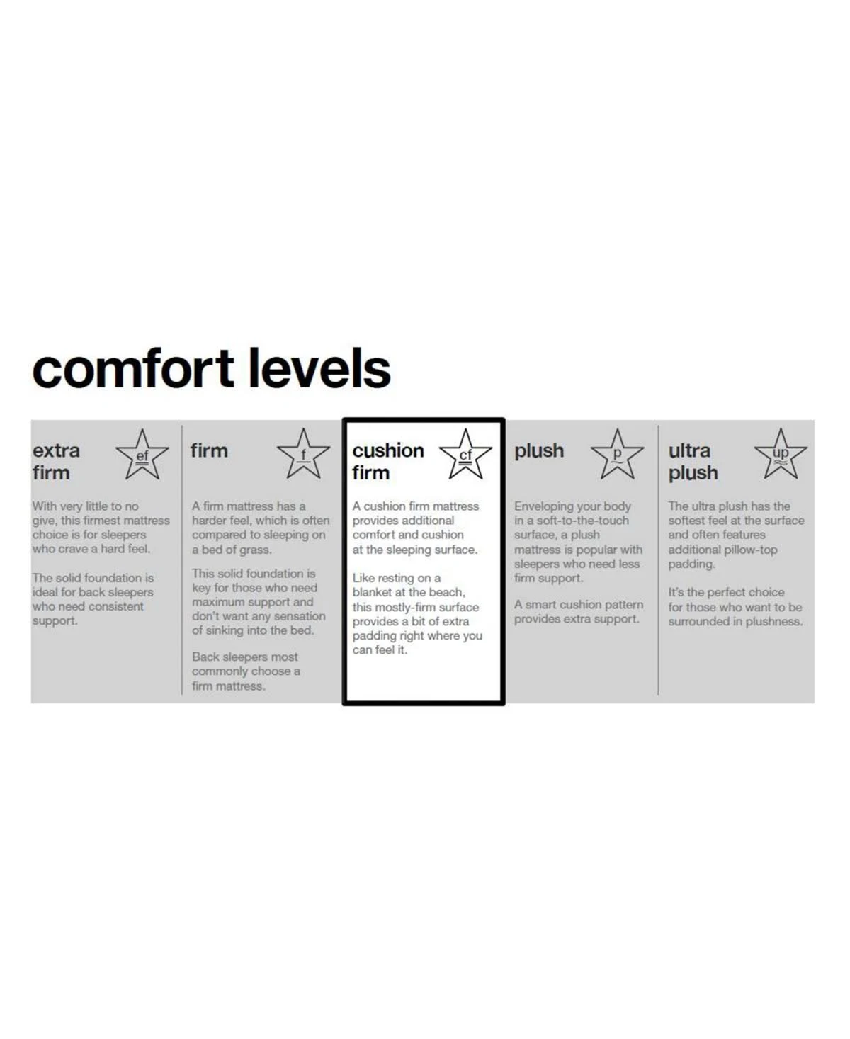 Leesa 10 in. Memory Foam Mattress