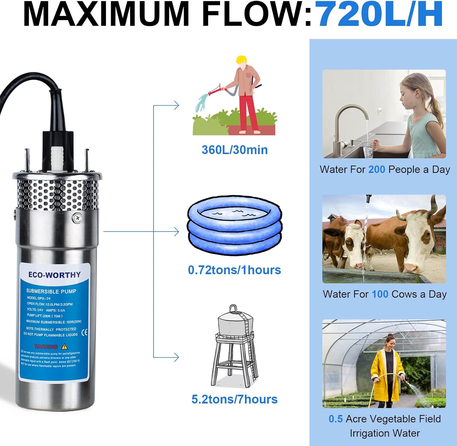 ECO-WORTHY Solar Deep Well Pump System, 12V Water Pump + 2pcs 100W Monocrystalline Solar Panel + 20A Controller +16.4ft Solar Cable for Remote-regions Water Supply,Deep Well, pool, Farm & Ranch