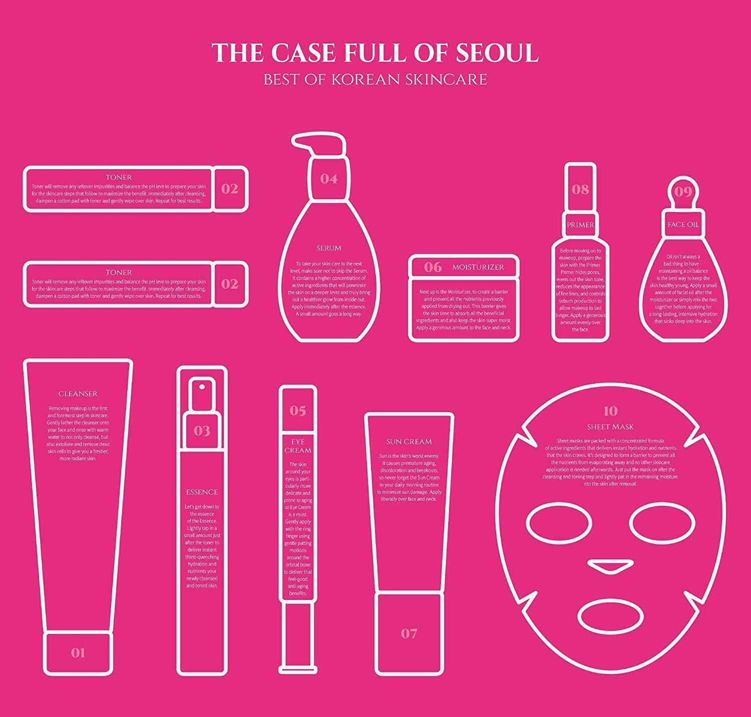 The Case Full of Seoul, Best of Korean Skincare, 11-Piece Set