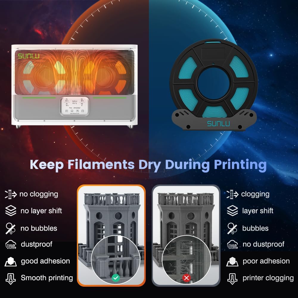 SUNLU S4 Filament Dryer Box for 3D Printer, FilaDryer with Large Space for 4 spools, Upgraded with Triple Fans, Auto Humidity Control, 350W PTC Faster Heating, Filament Storage (White)