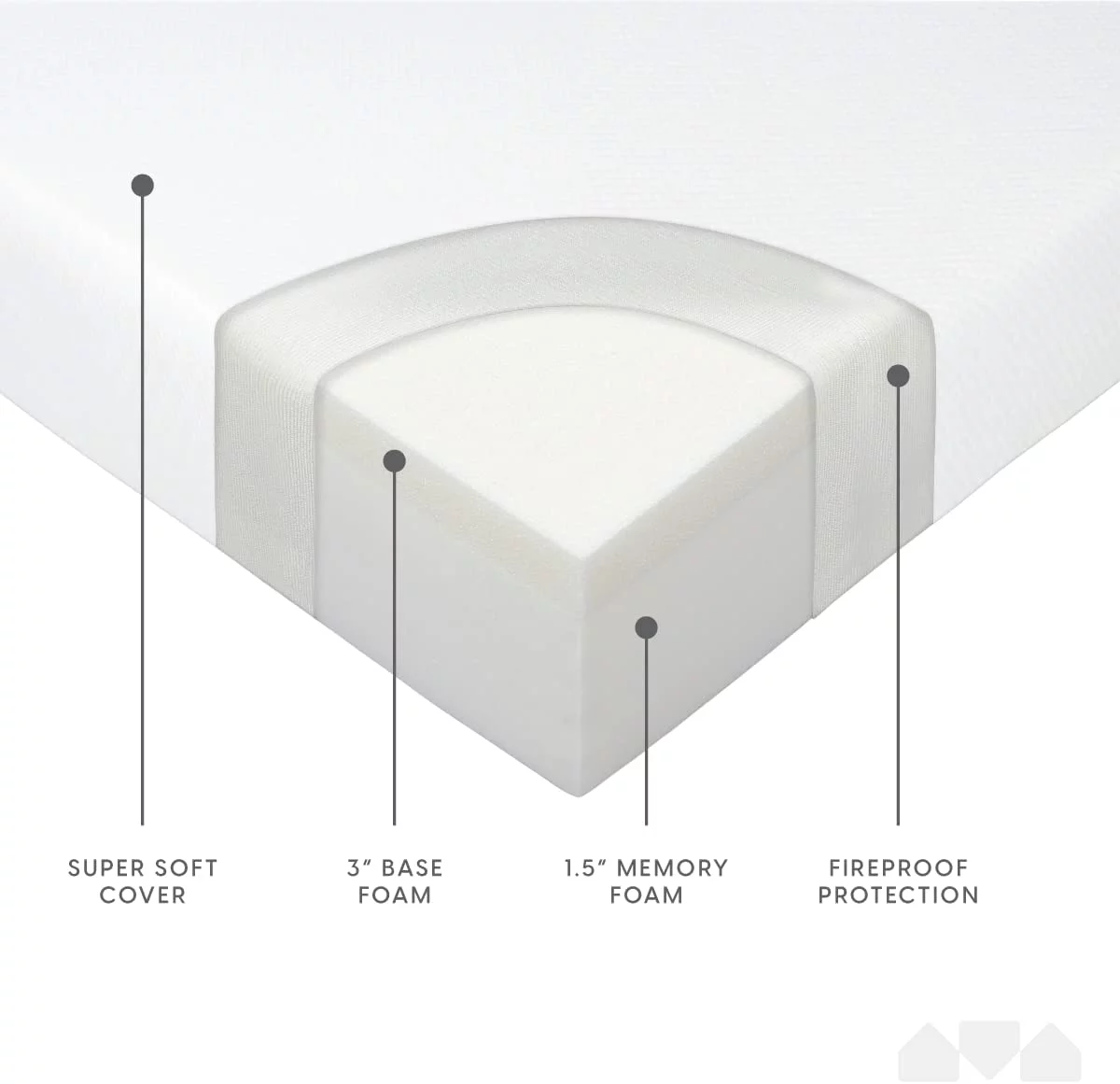 4.5-Inch Memory Foam Replacement Mattress for Queen Size Sleeper Sofa and Couch Beds (Sofa Not Included) - Queen