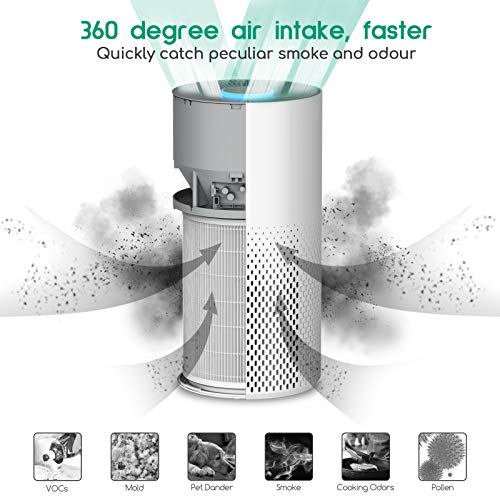 Afloia Air Purifier And Humidifier Combo For Home, 22Db| 7 Colors Night Air Purifiers 2 In 1 With Remote Control, Quiet Air Cleaner Removing 99.99% Smokers Odor And Pollen For Bedroom