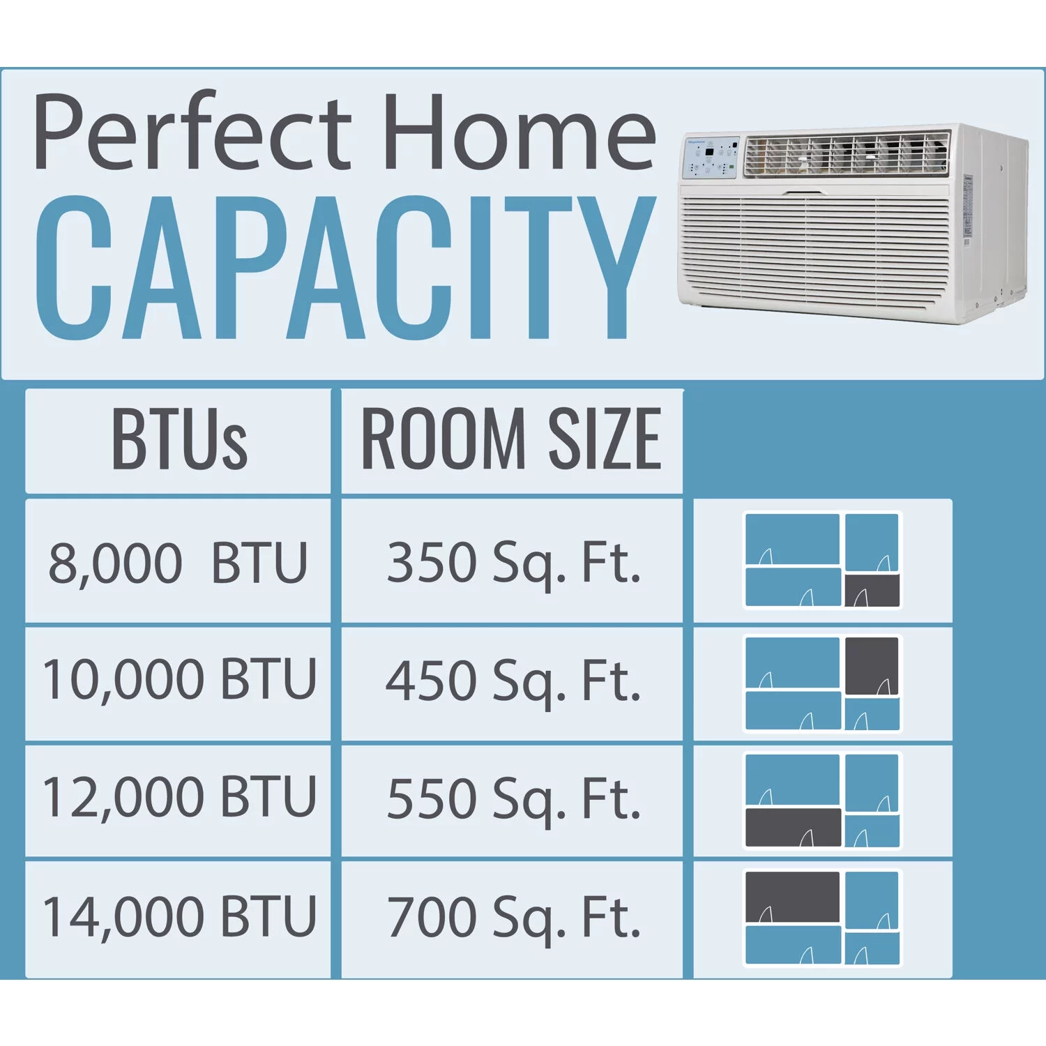 Keystone 10,000 BTU 115-Volt Through-the-Wall Air Conditioner with Remote, White, KSTAT10-1C