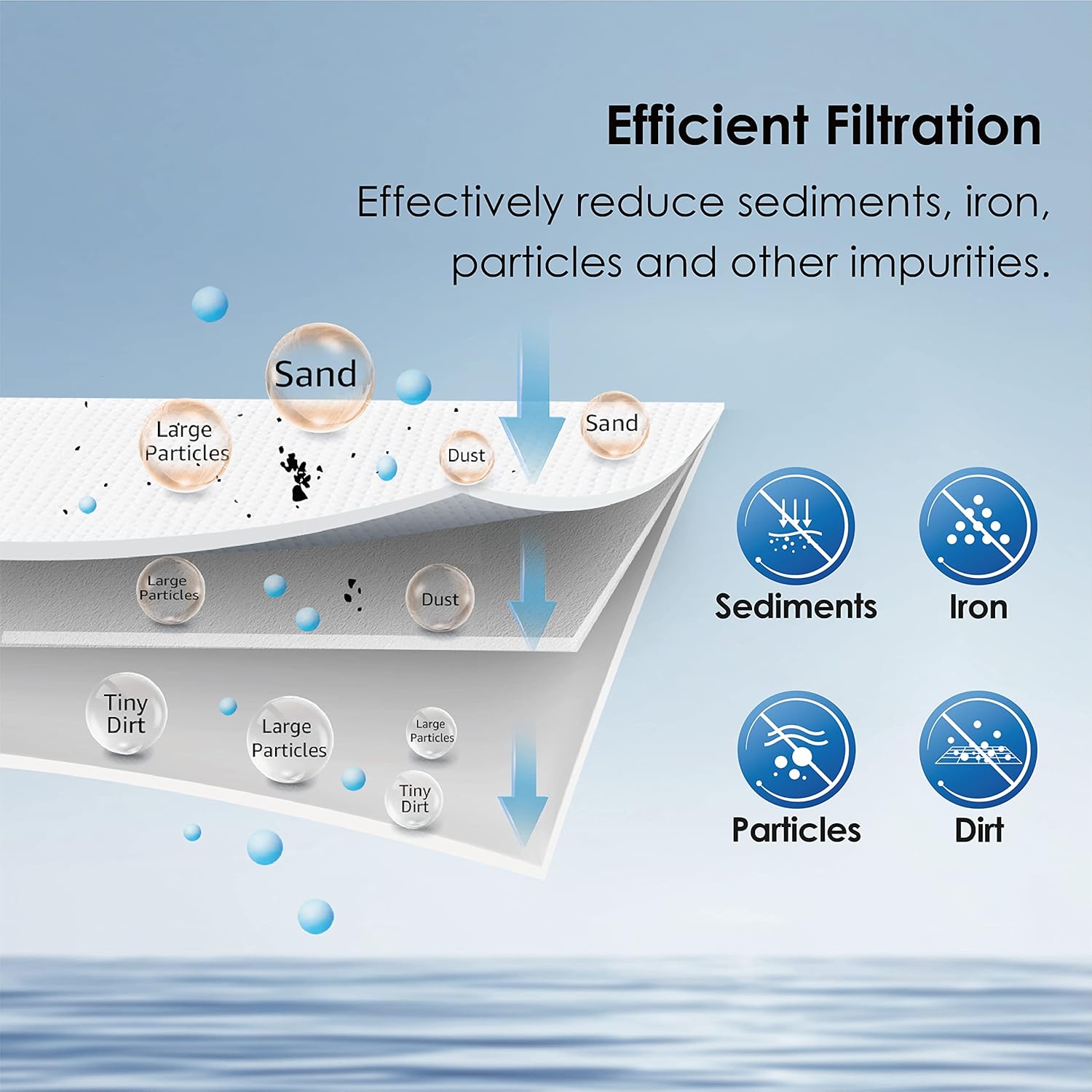 Waterdrop X12 Reverse Osmosis System with Waterdrop AP810 Whole House Water Filter, Bundle