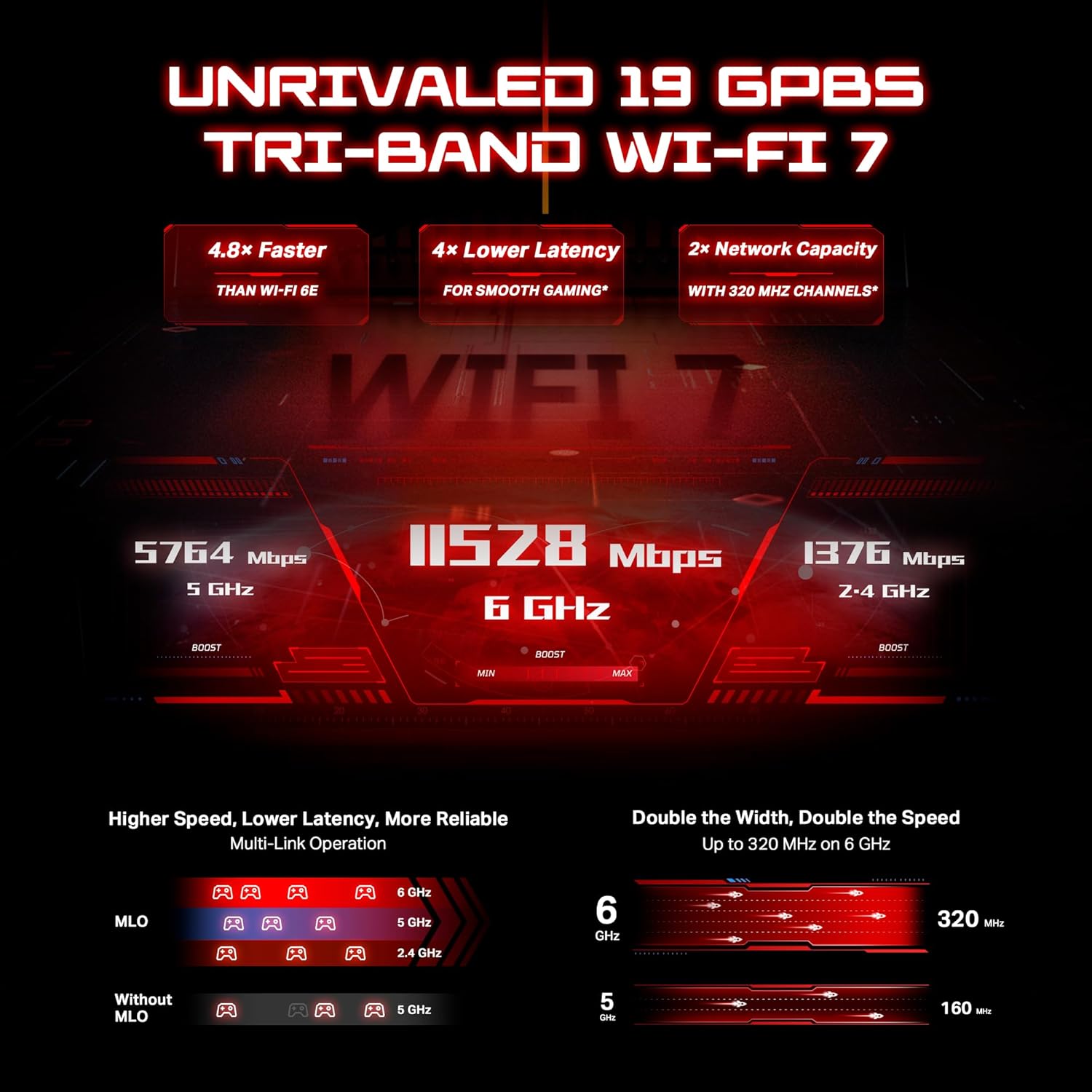 TP-Link Tri-Band BE19000 Wi-Fi 7 Gaming Router Archer GE800 | 12-Stream 19 Gbps | 2×10G + 4×2.5G Ports, USB 3.0 | Turbo Acceleration, Dedicated Gaming Port & Panel, RGB Lighting | EasyMesh, HomeShield