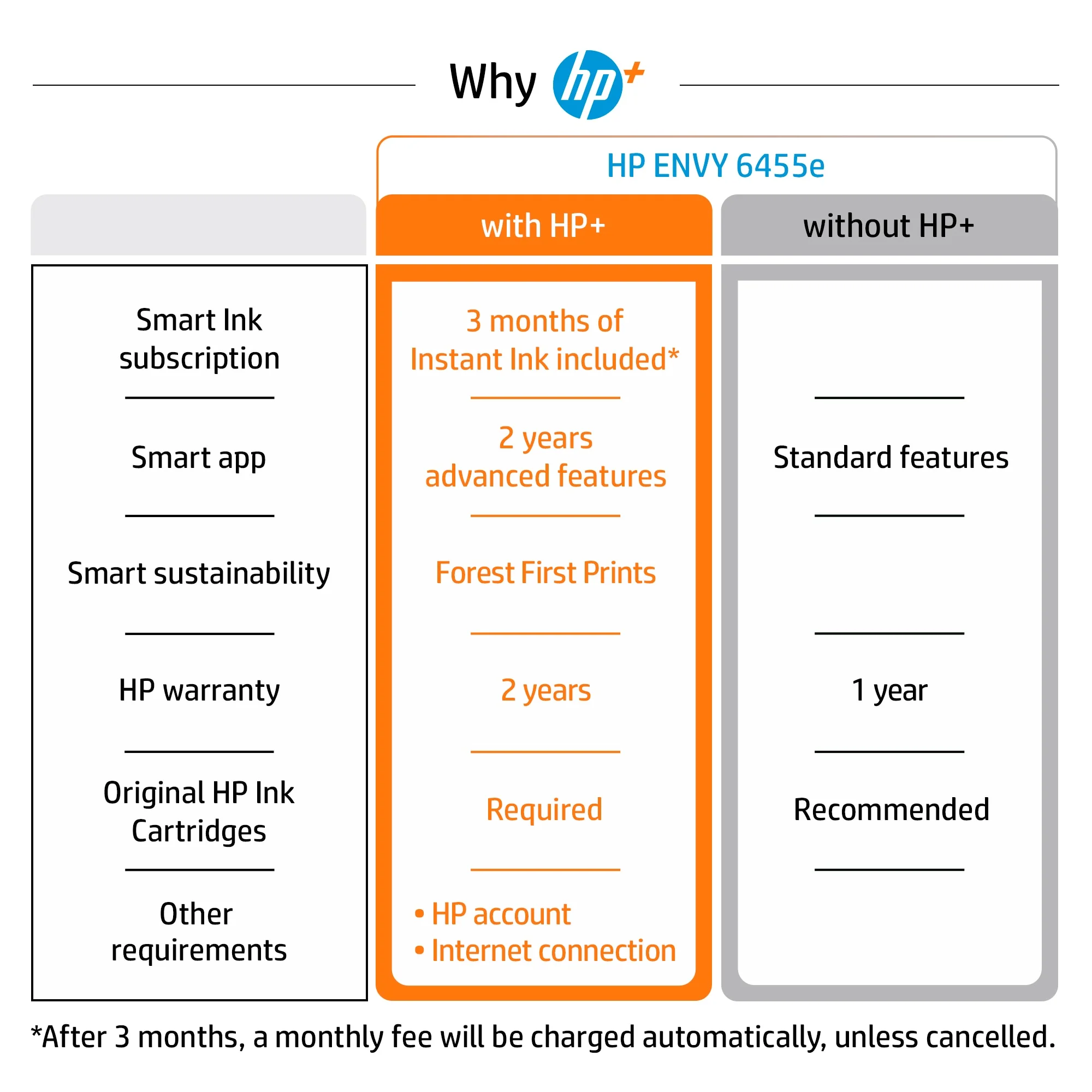 HP ENVY 6455e All-in-One Inkjet Printer, Color Mobile Print, Copy, Scan, Send