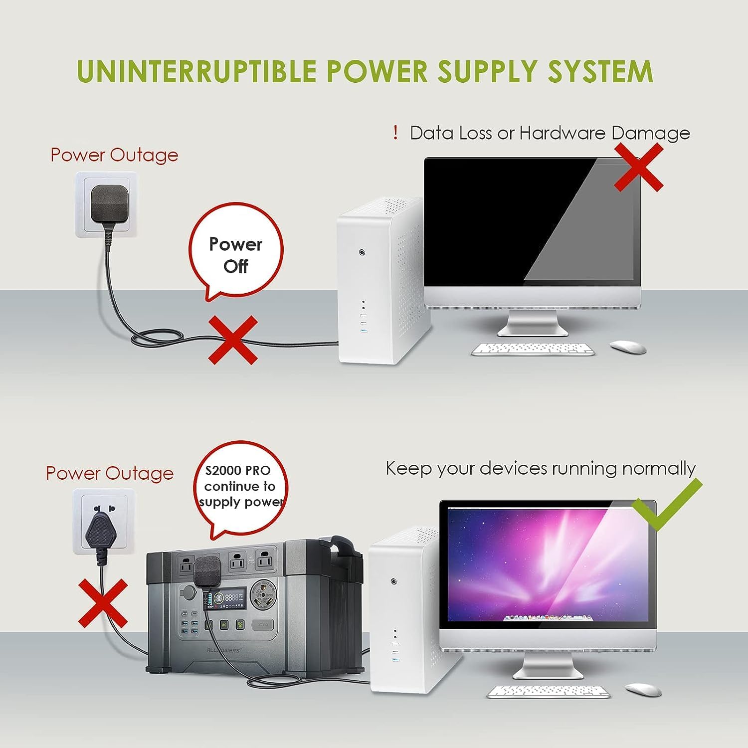 ALLPOWERS S2000 Pro Portable Power Station with SF200 Panel Included, 1500Wh MPPT Solar Generator 2400W with Flexible Solar Panel 200W for RV Outdoor Camping Home Emergency