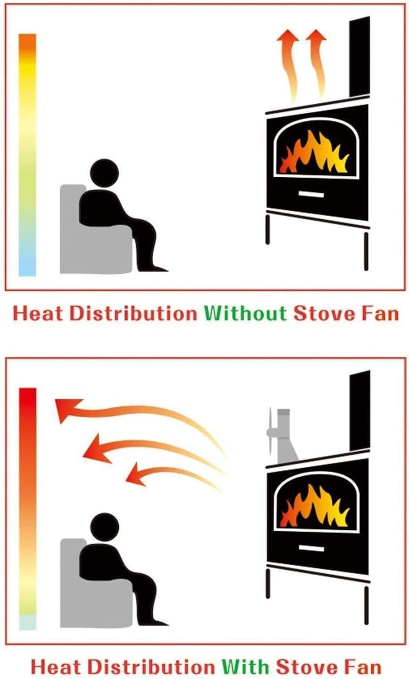 CXhome 104°F/40°C Fast Start Heat Powered Stove Fan for Wood, 4-Blade Fireplace Fans, Ultra Quiet Circulating Warm Air Saving Fuel Efficiently Pack of 2