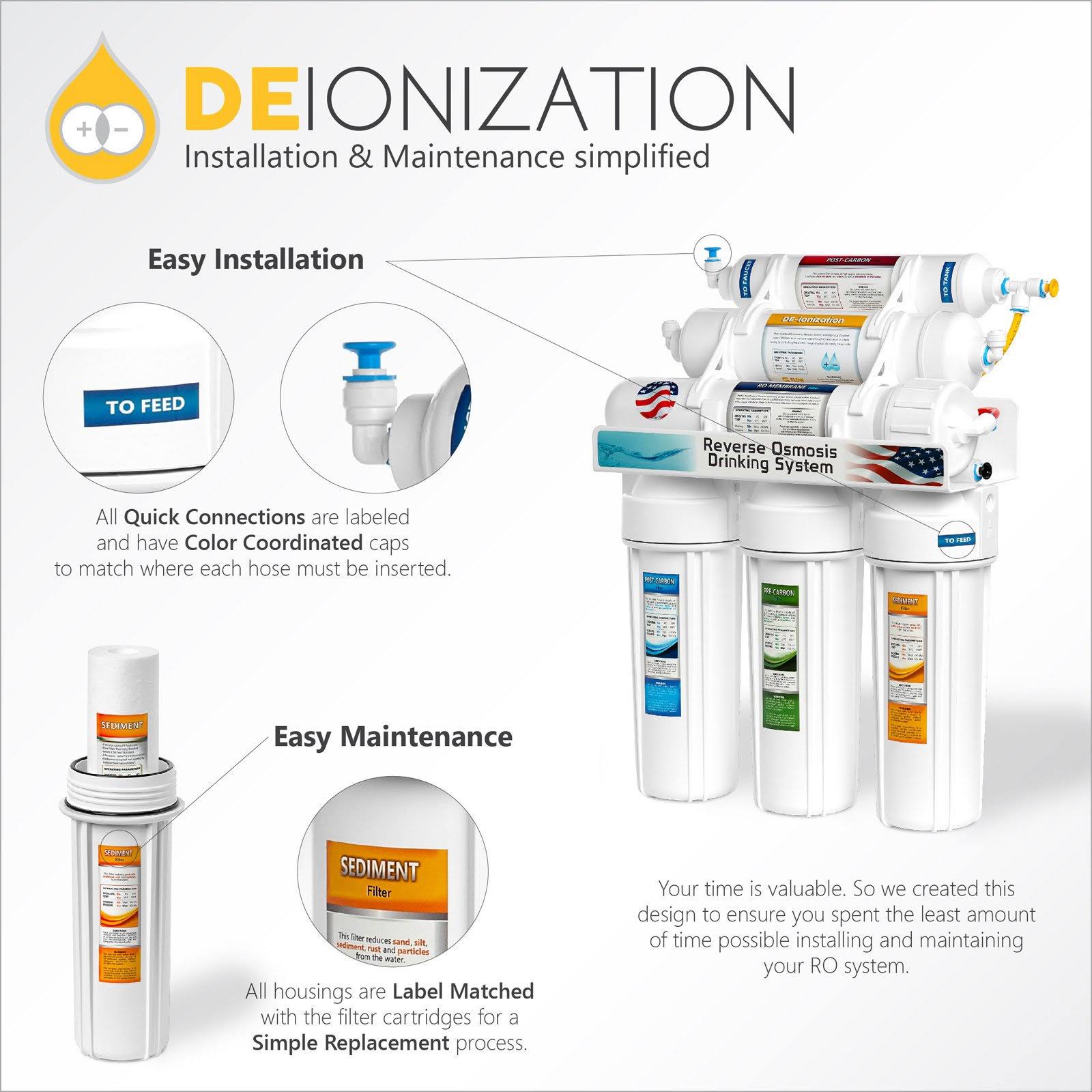 Express Water Deionization REVERSE Osmosis Water Filtration System - 6 Stage RO di Water