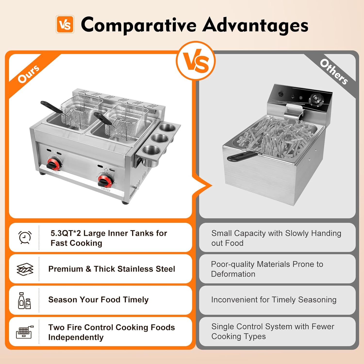 Professional Deep Fryer, 6L * 2 Liquid Propane or Natural Gas Countertop Kitchen Fryer Countertop Gas Fryer Fryer Kitchen Countertop Gas Fryer Deep Fryer Combined Fryer with 2 PCS Basket Set
