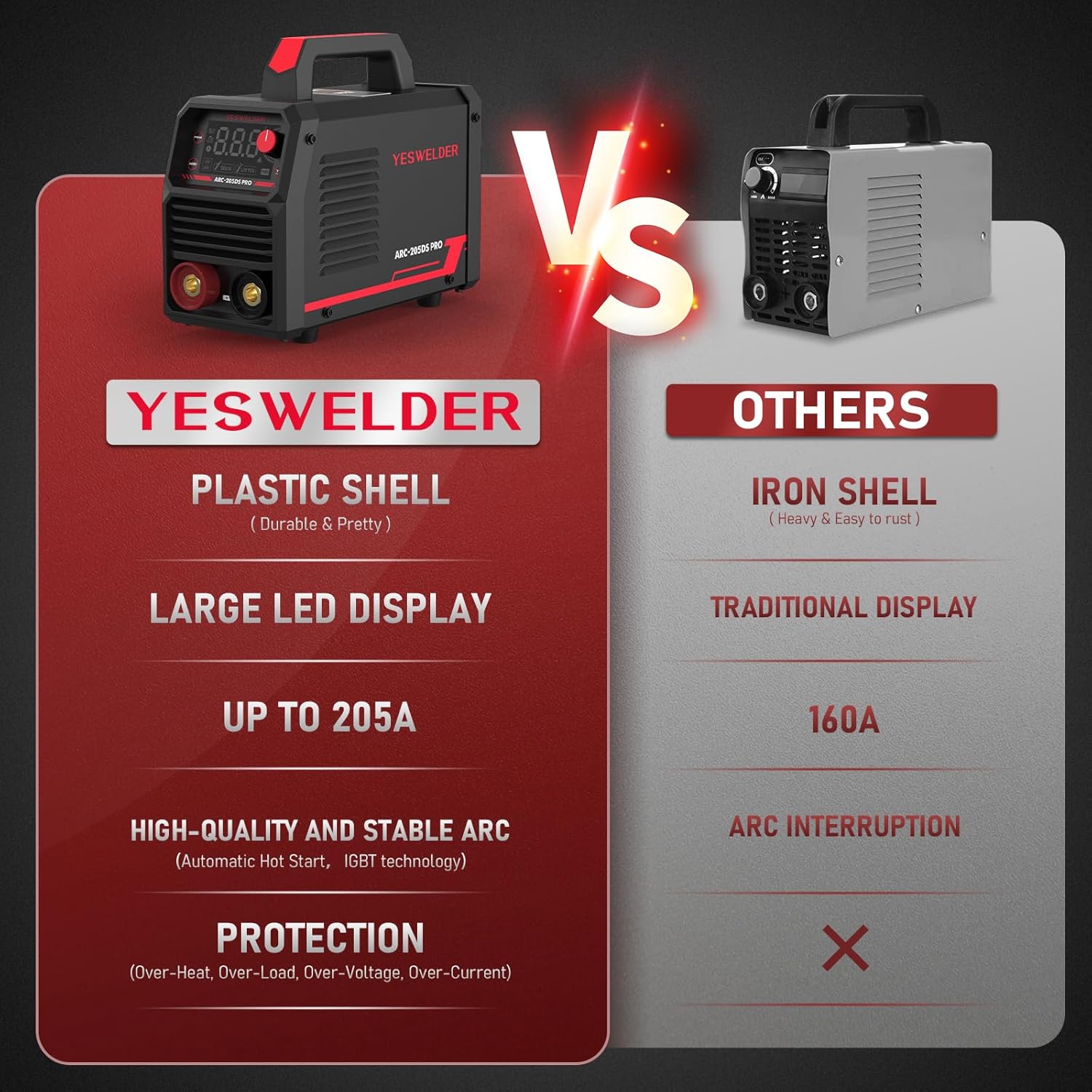 YESWELDER 205Amp Stick Welder with Lift TIG Torch, [Large LED Display] 110V/220V Dual Voltage Portable Welding Machine & Lightweight, Durable Flip Front Welding Hood Helmet
