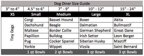 Pets Stop Baron Double Diner Raised Feeder Black Large