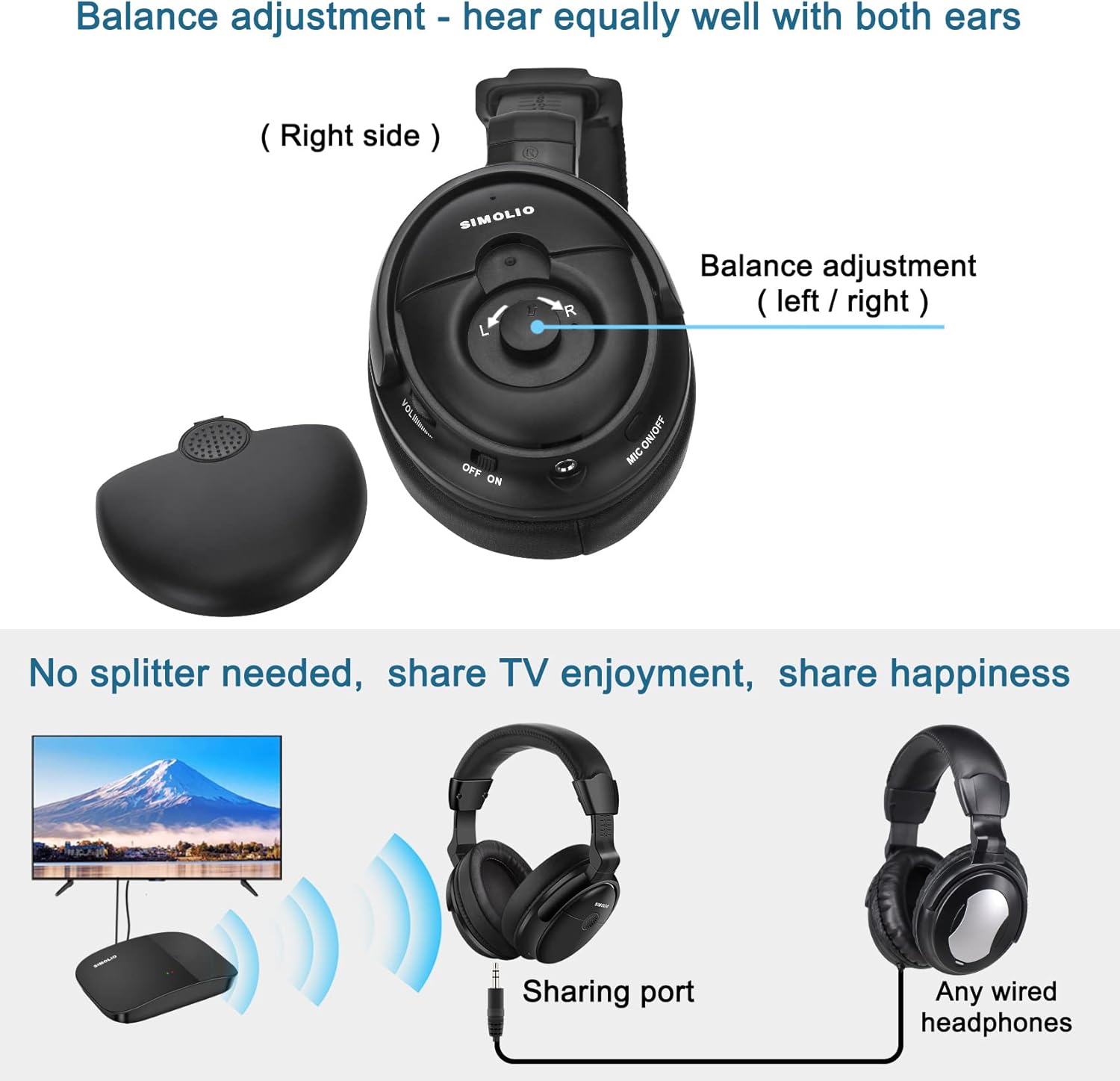 SIMOLIO Voice Enhanced Wireless TV Headphones with Extra Battery for Seniors and Hard of Hearing, Balance and Tone Adjustment, No Pairing, No Lip-sync Delay, Digital Optical RCA AUX, 100FT Range