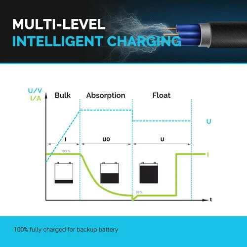 Renogy 12V 20A DC to DC On-Board Battery Charger for Flooded, Gel, AGM, and Lithium, Using Multi-Stage Charging in RVs, Commercial Vehicles, Boats, Yachts, 20A