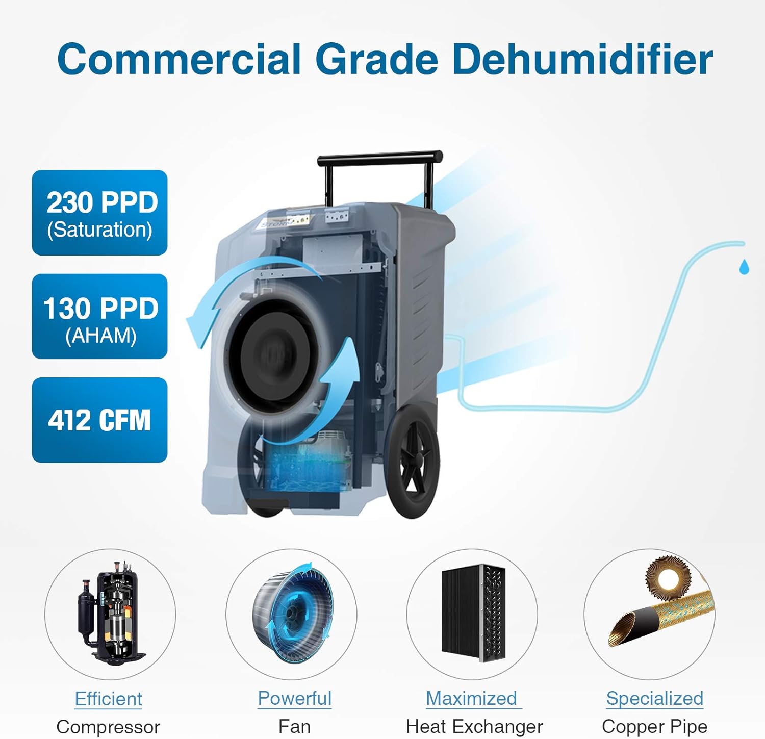 LUKO 230 Pints Commercial Dehumidifier with Pump & 25.5 FT Long Drain Hose, Portable Roto-Molded Industrial Dehumidifier for Efficient Water Damage Restoration, Construction Drying, Commercial Rental