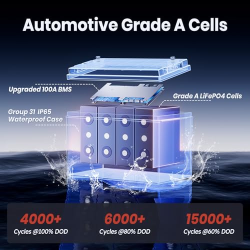 12V 100Ah TM LiFePO4 Marine Battery with Low-Temp Protection, 100A BMS, 15000+ Cycles – Lithium Iron Phosphate Battery for Trolling Motors, Yacht, Boats, RVs, Camping and Off-Grid Power 1 Pack