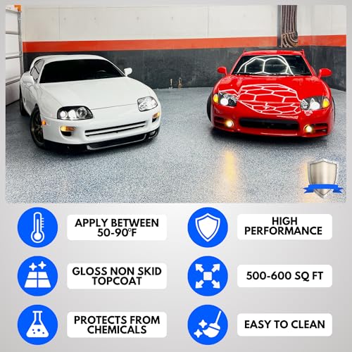 Garage Epoxy Floor Kit – 100% Solids - 2 Part Industrial-Grade Coating w/UltraGlaze Topcoat | DIY Slip & Hot Tire Resistant | 300 Sq Ft - Blue - 17 pc kit