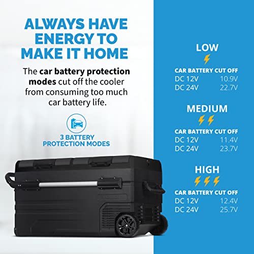 Newair Portable 80 Qt. Electric Car Camping Cooler with 4 Battery Protection Modes, Dual Zone Fridge and Freezer Storage, Retractable Handle, Outdoor Wheels and Rugged Construction