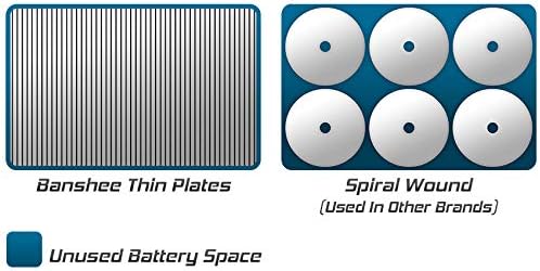 31 Series Marine Battery Replaces Blue Top D31M