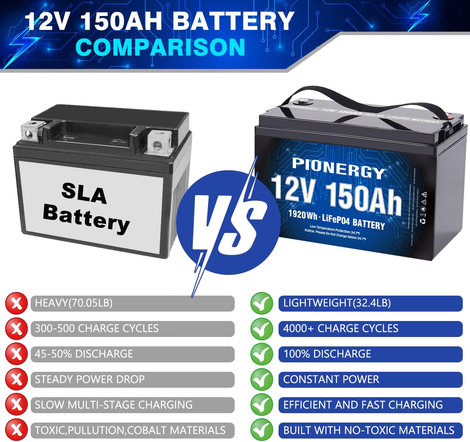 LiFePO4 Battery, Lithium Battery 4000+ Cycles Rechargeable Iron Phosphate Battery for RV, Solar Power and Backup Battery Low Self-Discharge and Light Weight with Built-In BMS (12.8V 6 Ah)