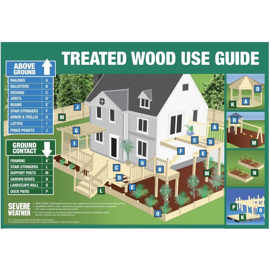 Severe Weather 6-ft x 8-ft Pressure Treated Pine Dog Ear Privacy Stockade Fence Panel - Shop Hardware Tools Online Store