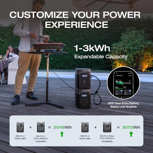 EF ECOFLOW Solar Generator DELTA2 with 220W Solar Panel, LFP(LiFePO4) Battery, Fast Charging, Portable Power Station for Home Backup Power, Camping & RVs