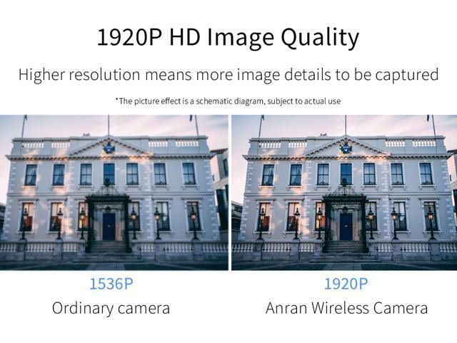 [180&deg; Swivelling Camera] Wireless Surveillance Camera System with 13 inch Monitor, Anran 5MP 8CH NVR Via 4pcs 3MP Home WiFi CCTV