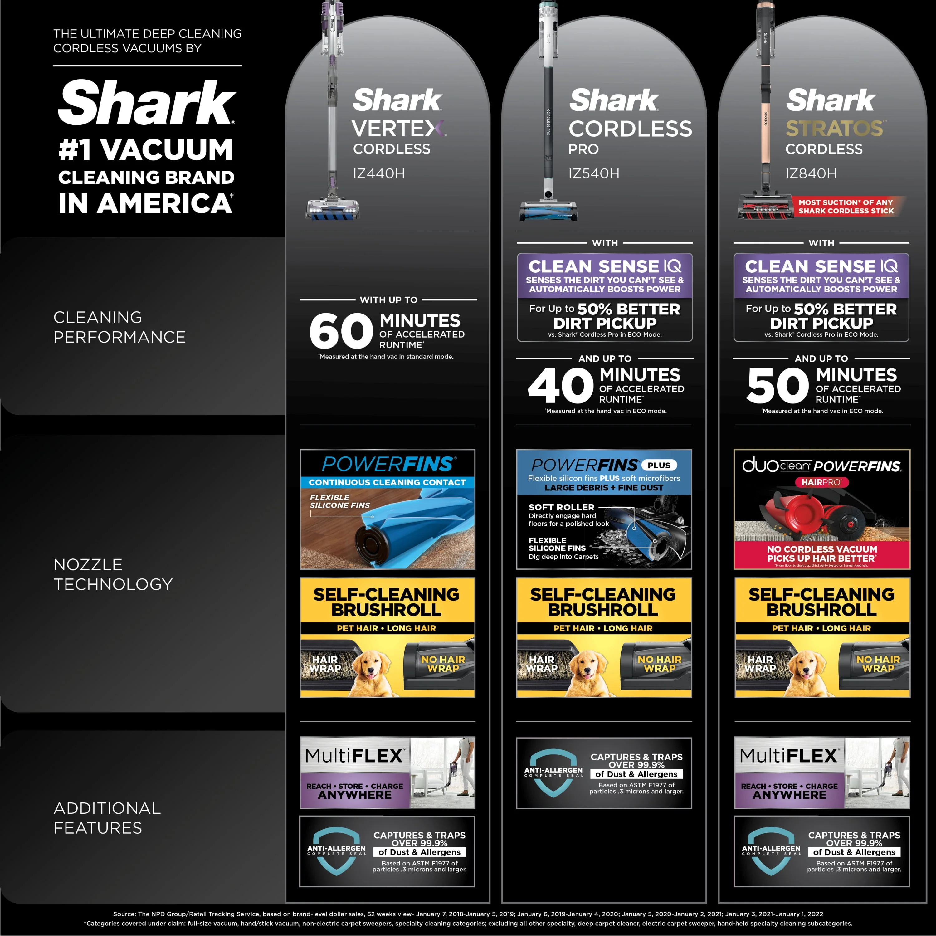 Shark Stratos Cordless Stick Vacuum Cleaner with Clean Sense IQ & DuoClean PowerFins HairPro MultiFLEX, IZ840H