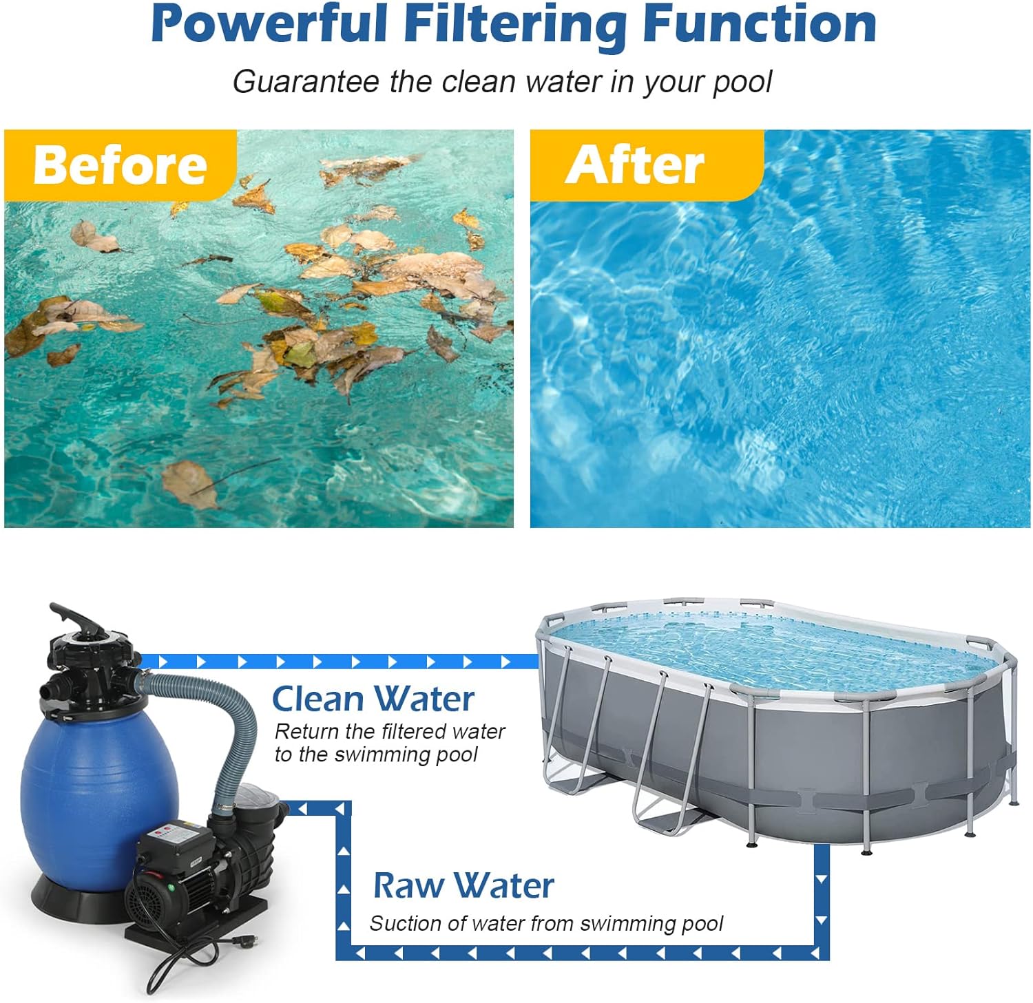13" Pool sand Filter Above Ground Pool Sand Filter Pump, Sand Filter Pump with Timer,2853 GPH Above Ground Pool Sand Filter System with 6 Way Valve, Up to 11520 Gallons Black+blue