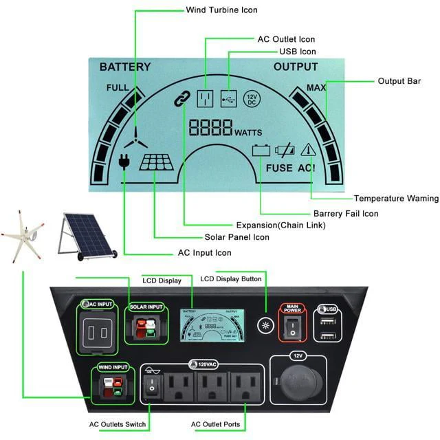 Nature's Generator Elite Portable Solar & Wind Powered 3600 Watts Generator