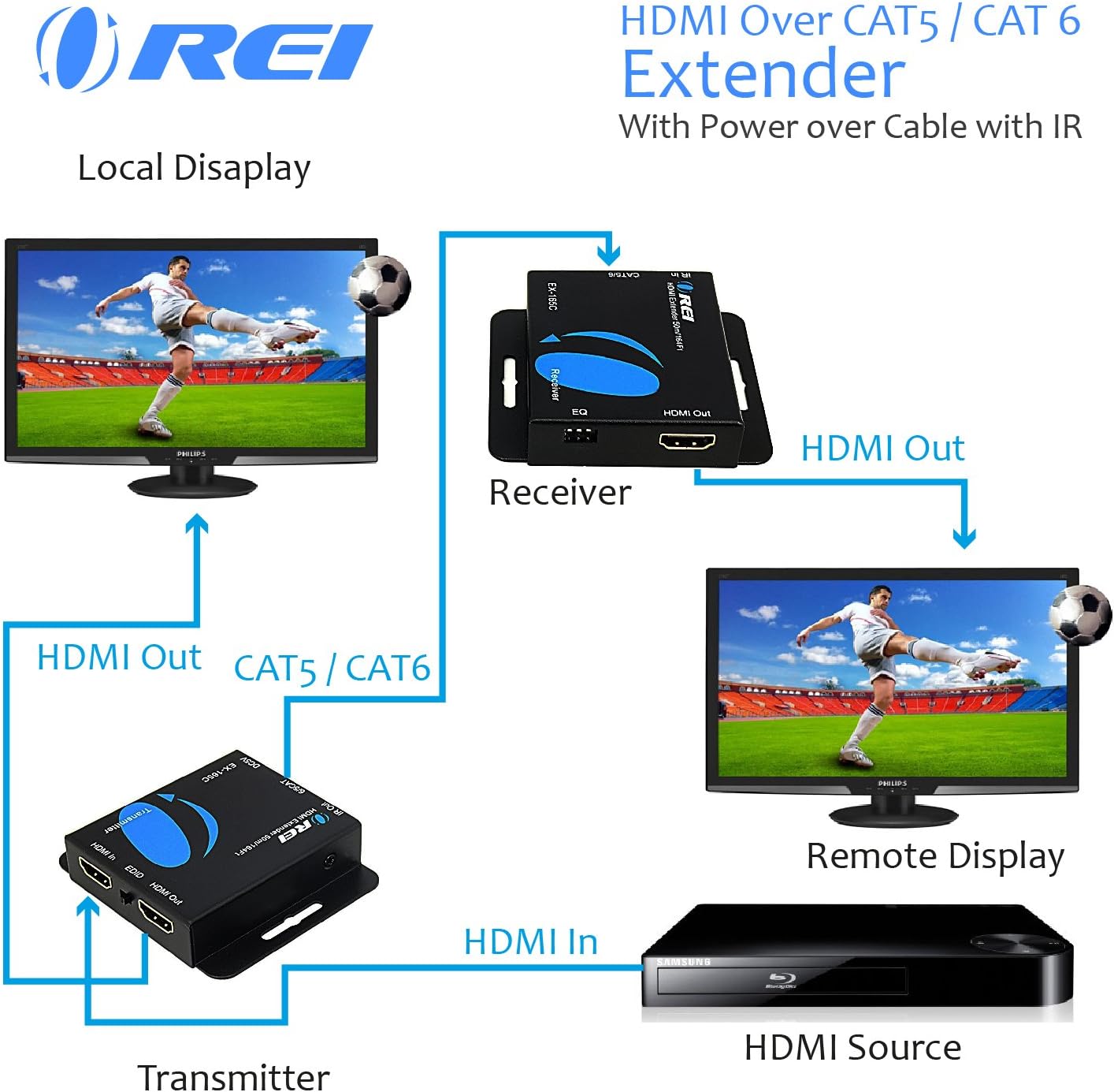 HDMI Extender Over LAN by Orei Single CAT6A/Cat7 Cable 1080P @ 60Hz with IR - Up to 160 ft - Loop Out Function - Digital Full HD
