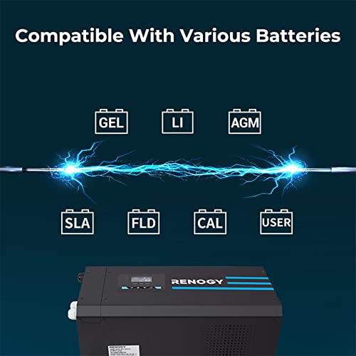 Renogy Pure Sine Wave Inverter Charger