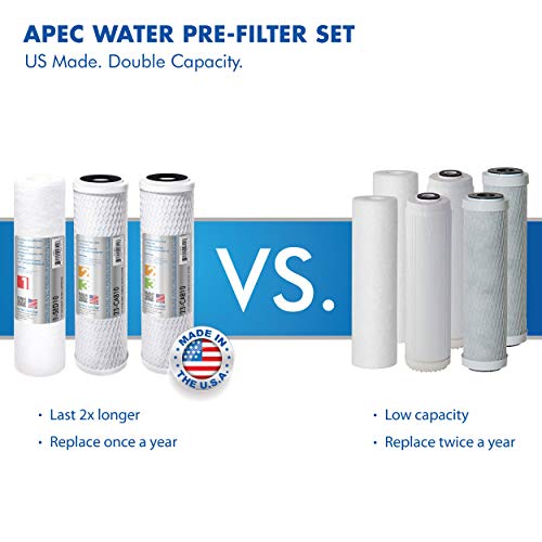 APEC Water Systems Reverse Osmosis System
