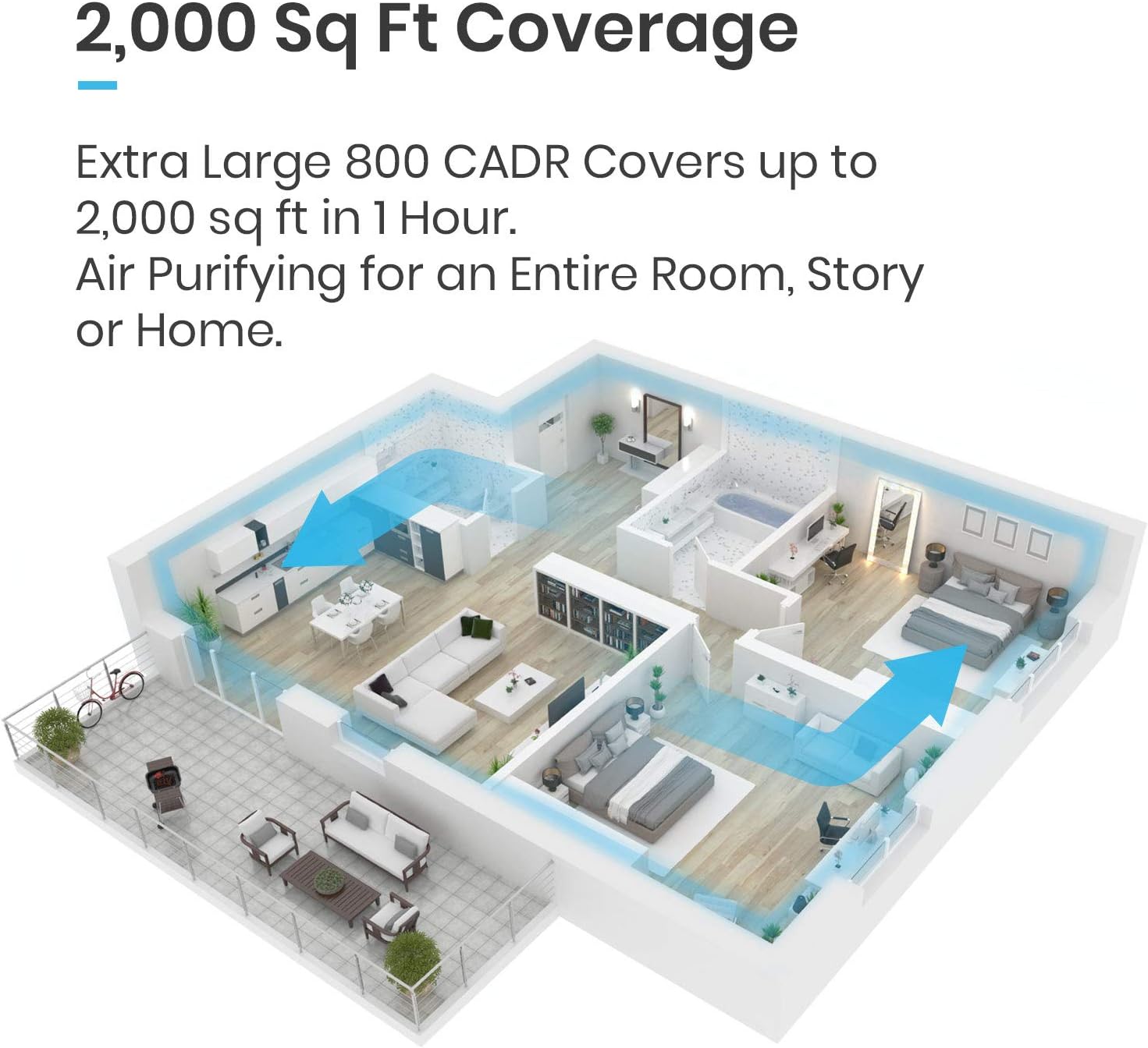 Pro Breeze Large Air Purifier True HEPA H13 Filter - WiFi and Smart App Air Purifier with 2000 Sq Ft Coverage, 800 CADR & 6 HEPA, Activated Carbon Layers - HEPA Air Purifiers for Home Office
