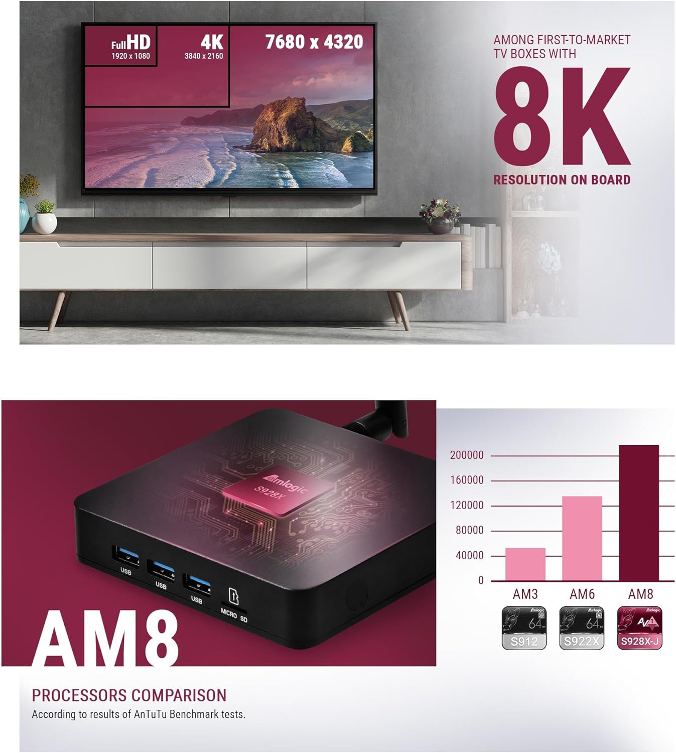AM8 8K Ultra HD Android TV Box Android 11.0 Amlogic S928X-J LPDDR4 4GB RAM 32GB ROM WiFi6E 1000M LAN BT5.3 USB3.0 Support AV1 H.265 8Kx4K 60fps HDR Set Top TV Box