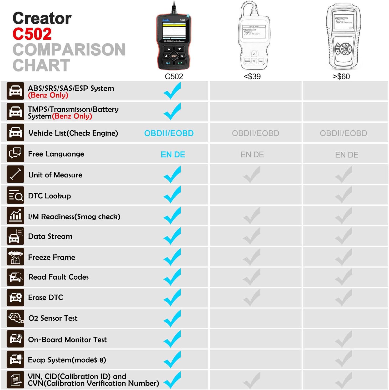 Creator OBD2 Scanner for Mercedes Benz ABS SRS Transmission Full System Diagnostic Scan Tool Professional Automotive Code Reader - Creator C502 [2022 Version]