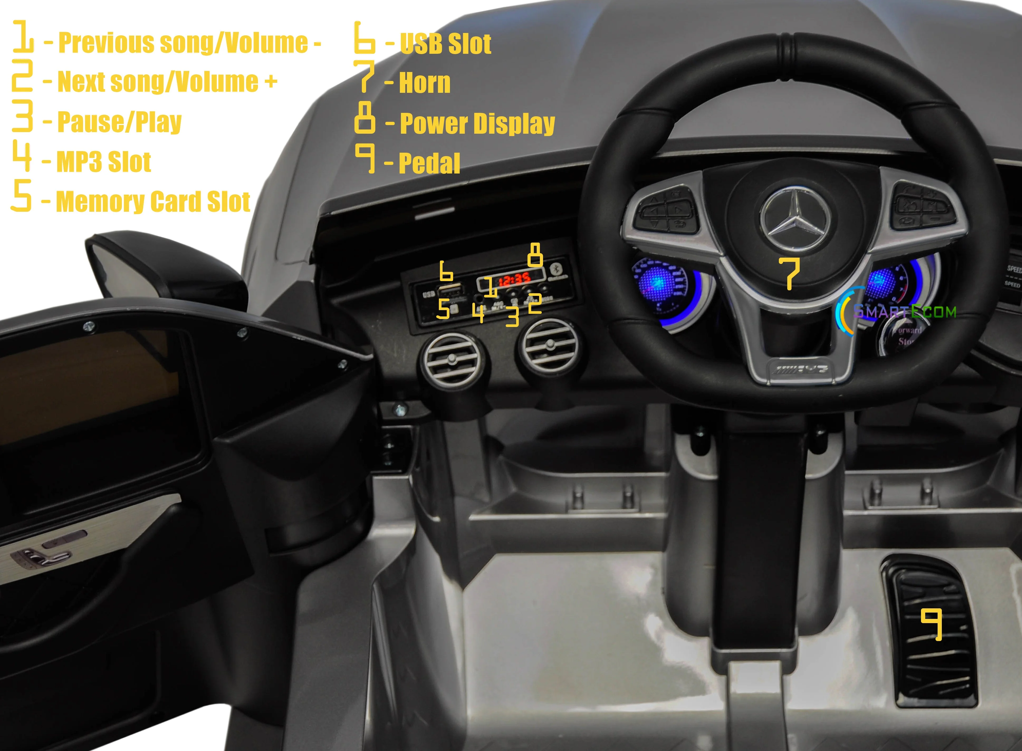 Mercedes GLC63S 12V Powered Ride on Car for Kids with Remote Control