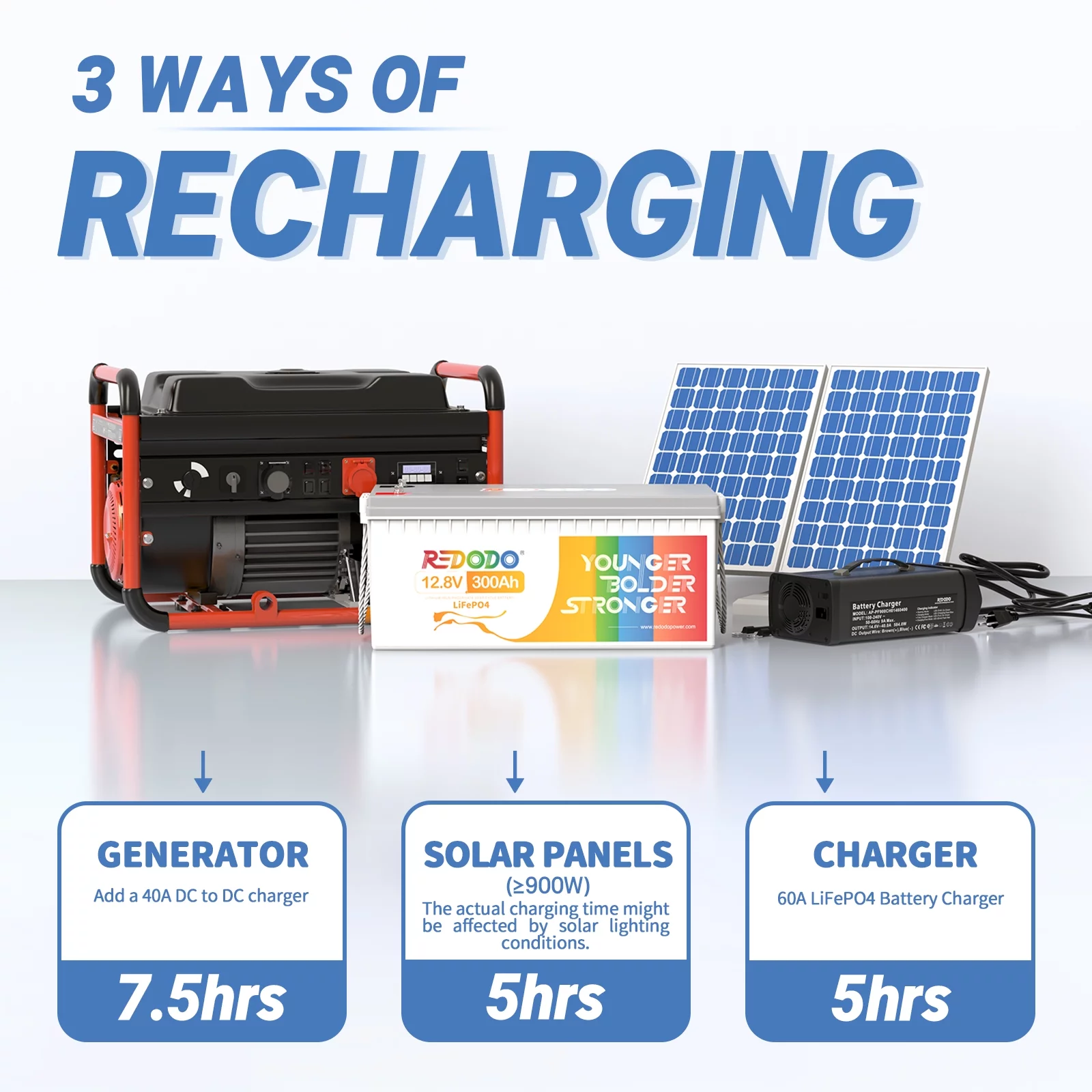 Redodo 12V 300Ah LiFePO4 Battery 200A BMS Lithium Battery for off-Grid, Home System, RV