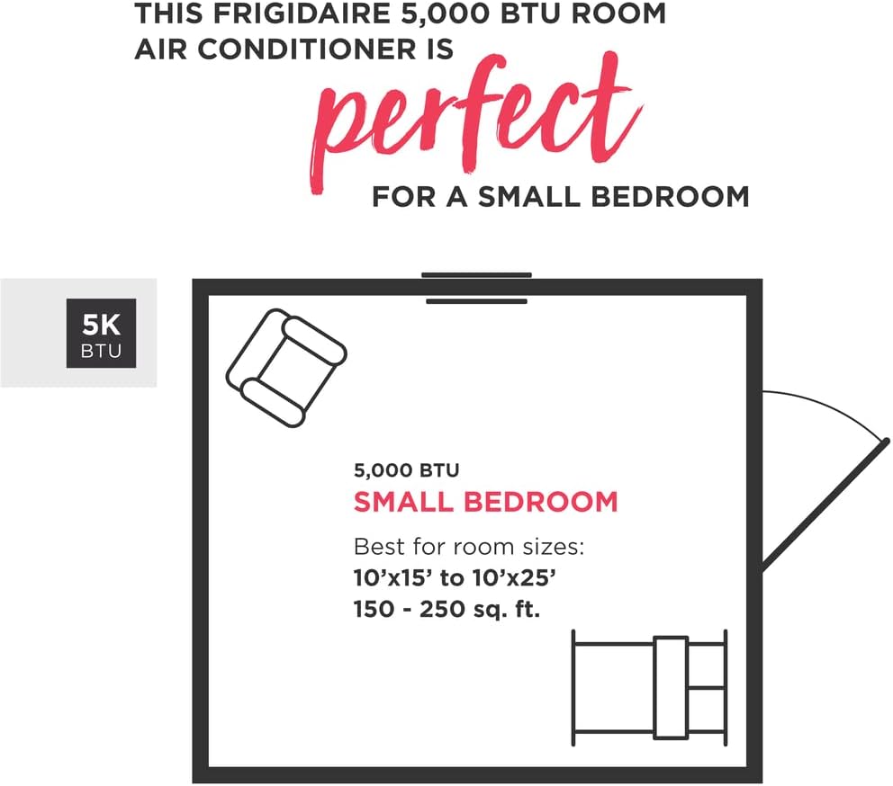 Frigidaire Window-Mounted Room Air Conditioner, 5,000 BTU, in White