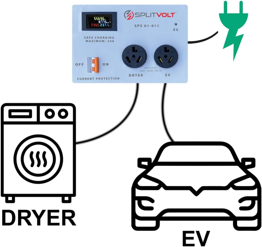 Splitvolt NEMA 14-30/14-50 Splitter Switch (TM) 14-30 Plug to 14-30 Outlet (A) & 14-50 Outlet (B) - Automatic Power Switching for Dryer & EV, Internal Safety Breaker & Real-time Display, 24 Amp, 240V