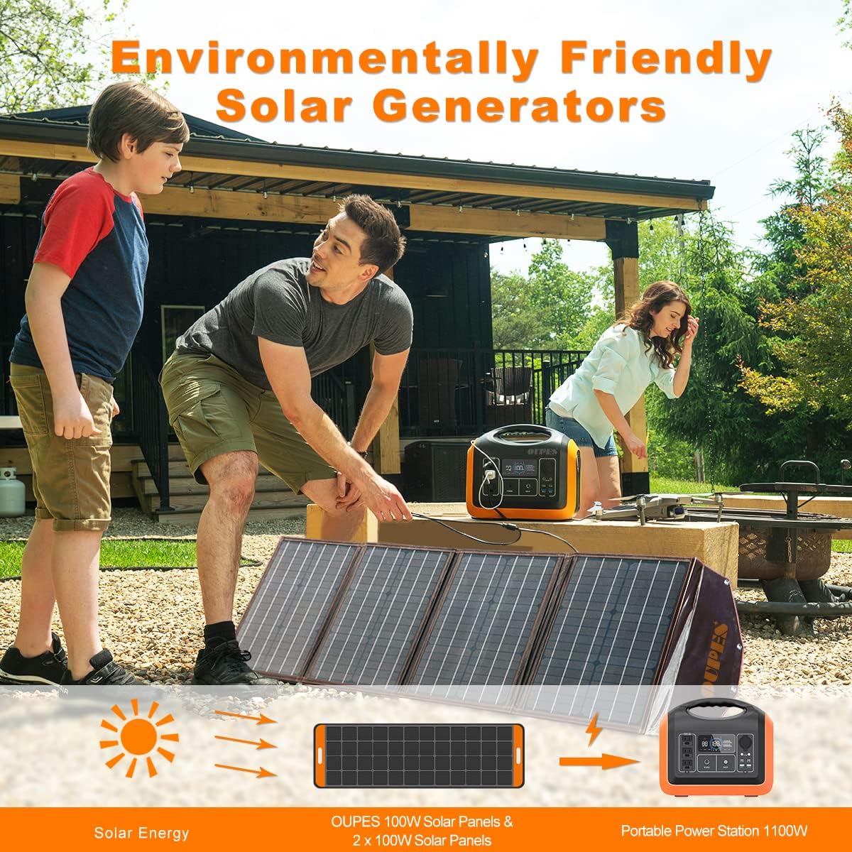Solar Generator Explorer 1200w, OUPES Portable Power Station 992Wh(2200W Peak) LiFePO4 Power Station Battery Backup, Emergency Generator for Outdoor Camping Home RV