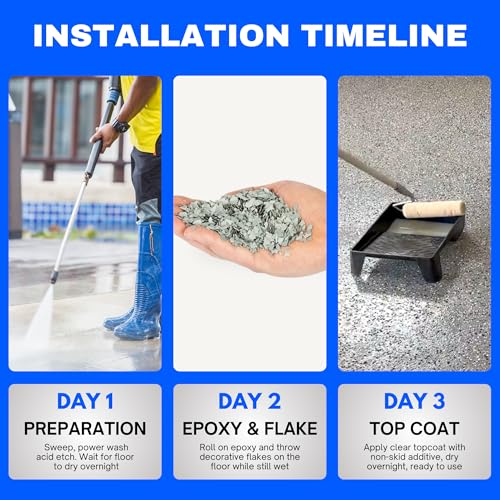 Garage Epoxy Floor Kit – 100% Solids - 2 Part Industrial-Grade Coating w/UltraGlaze Topcoat | DIY Slip & Hot Tire Resistant | 300 Sq Ft - Blue - 17 pc kit