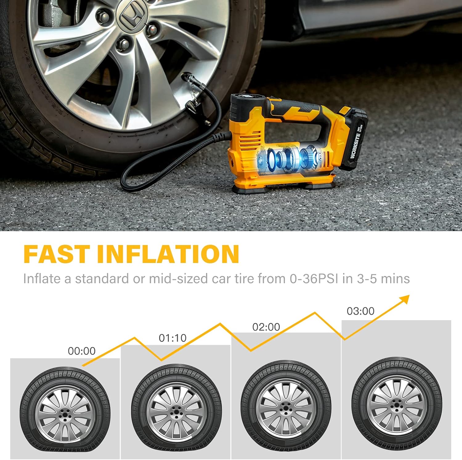 WORKSITE Tire Inflator Air Compressor Portable, 20V Cordless Tire Pump 150 PSI with Digital Pressure Gauge, Rechargeable Li-ion Battery and 12V Car Power Adapter