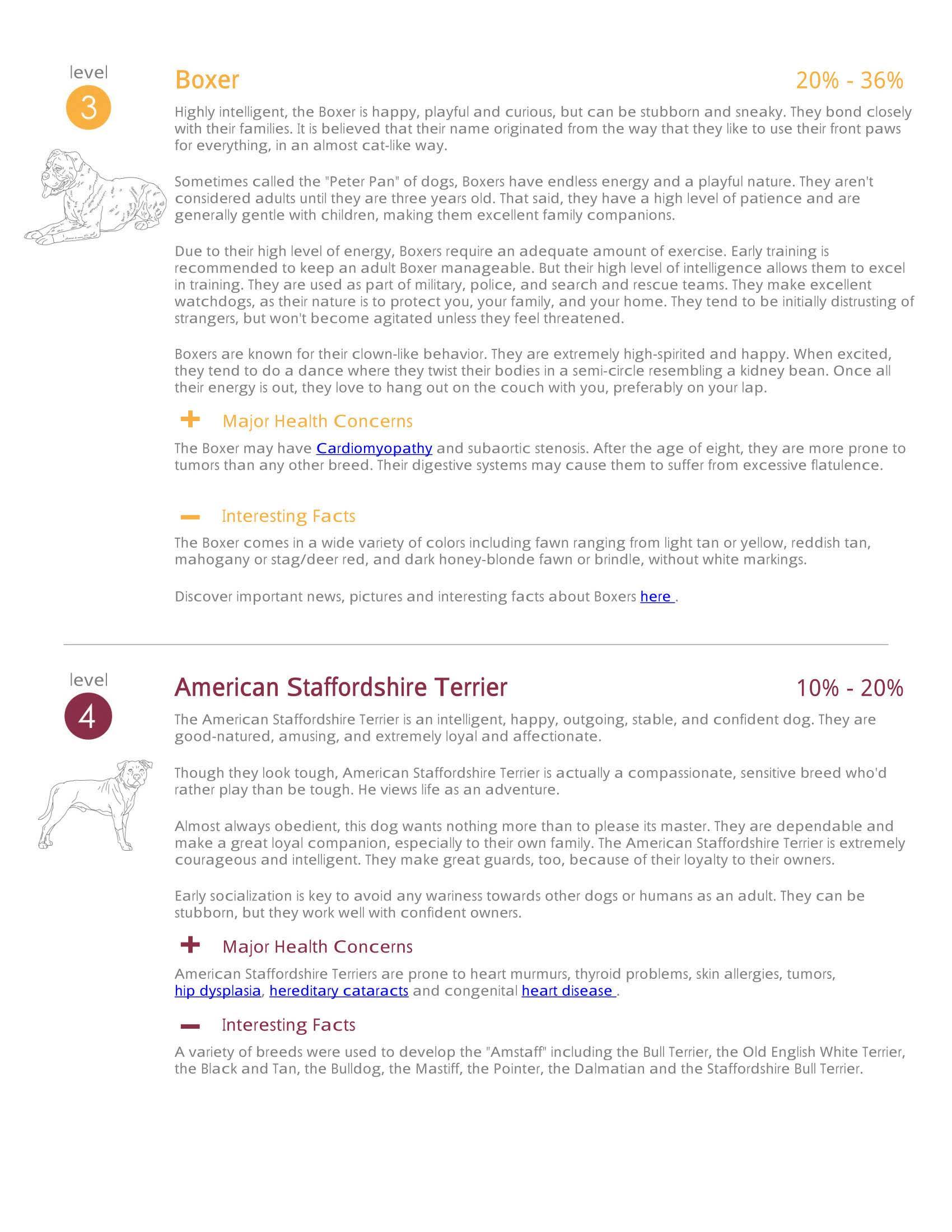 DNA My Dog Breed Identification Test Kit