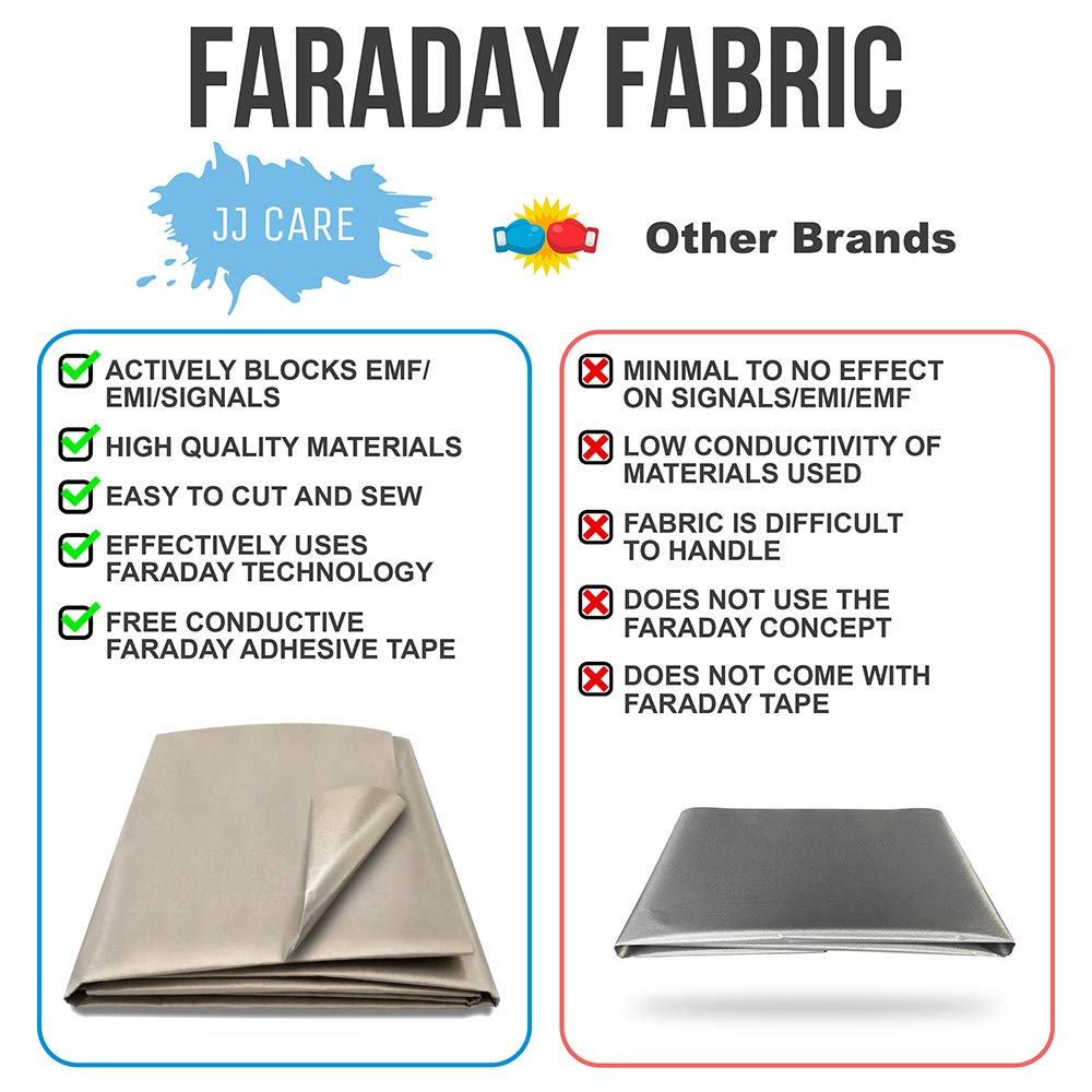 Faraday Fabric 44” x 6.6 Yards, Military Grade EMF Shielding Faraday Cloth w/Free 6.6 Yards Faraday Tape, Anti Radiation, EMI Isolation, WiFi and Cell Signal Blocking Grounding Fabric & Faraday Cage